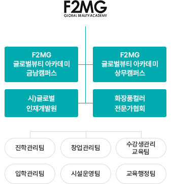 F2MG글로벌뷰티아카데미 모바일 조직도