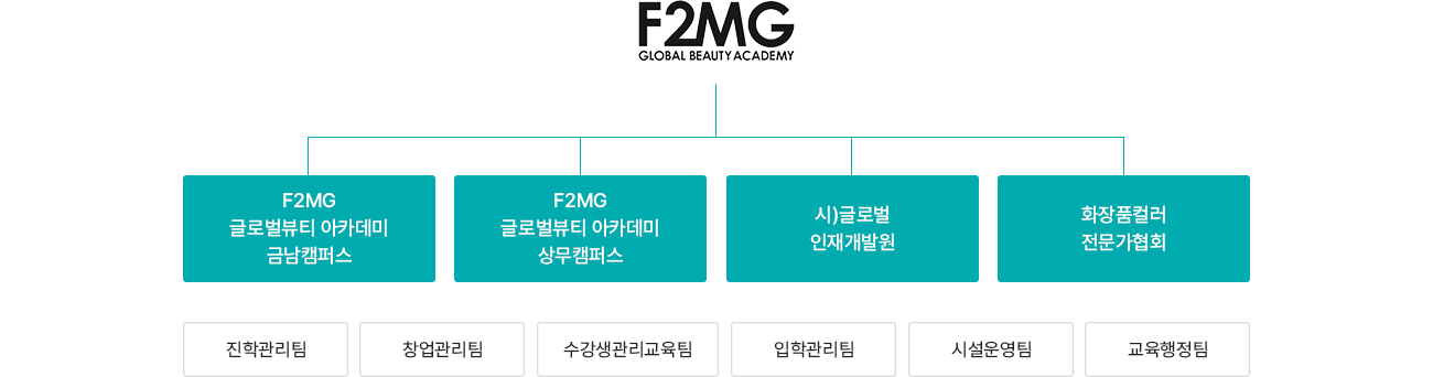 F2MG글로벌뷰티아카데미 조직도